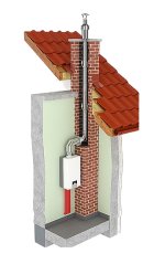 Spalinový nerezový komín s tesnením