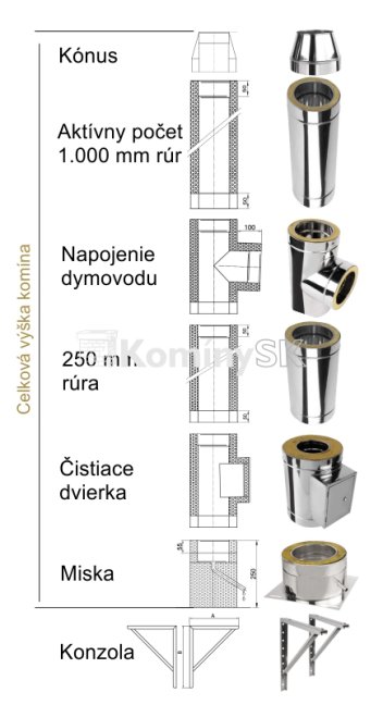 Dvojvrstvový izolovaný nerezový komín