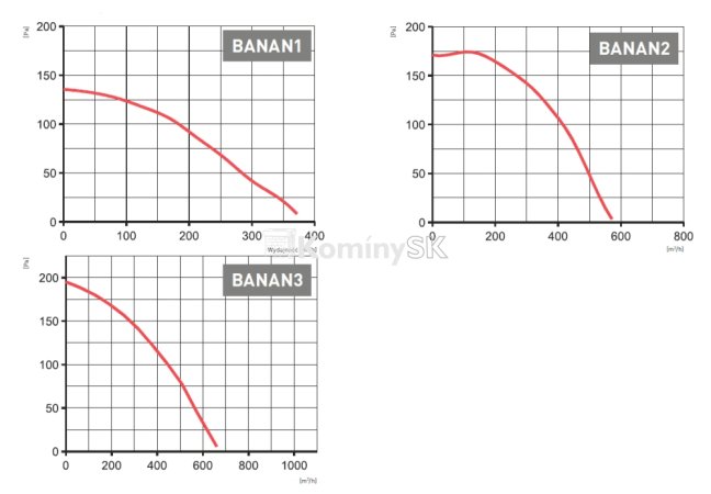 Graf tlakov a prietokov